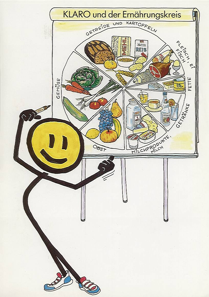Grafik: KLARO stellt den Ernährungskreis vor